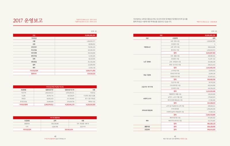 Annual Report 2017 20페이지