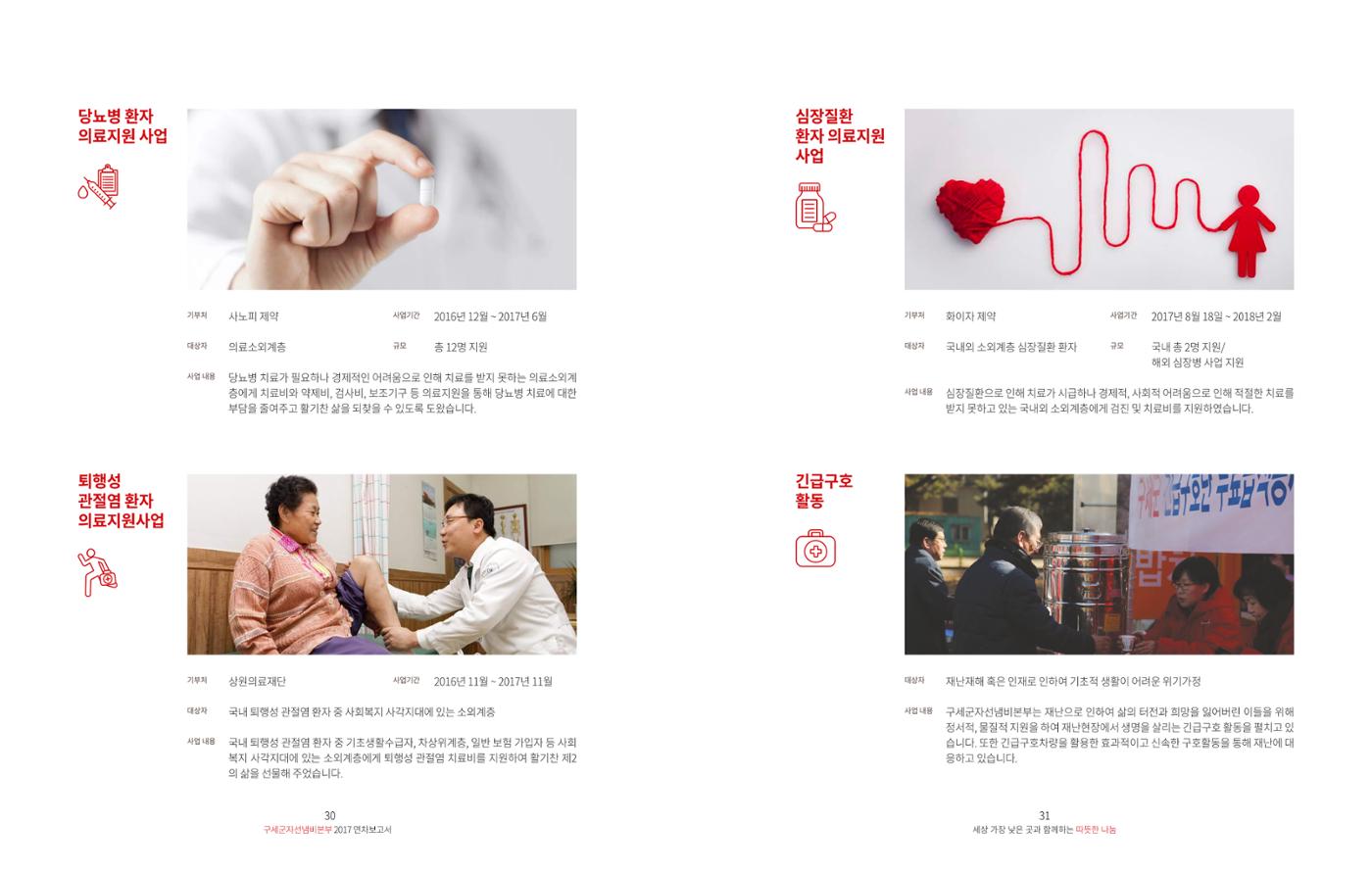 Annual Report 2017 15페이지