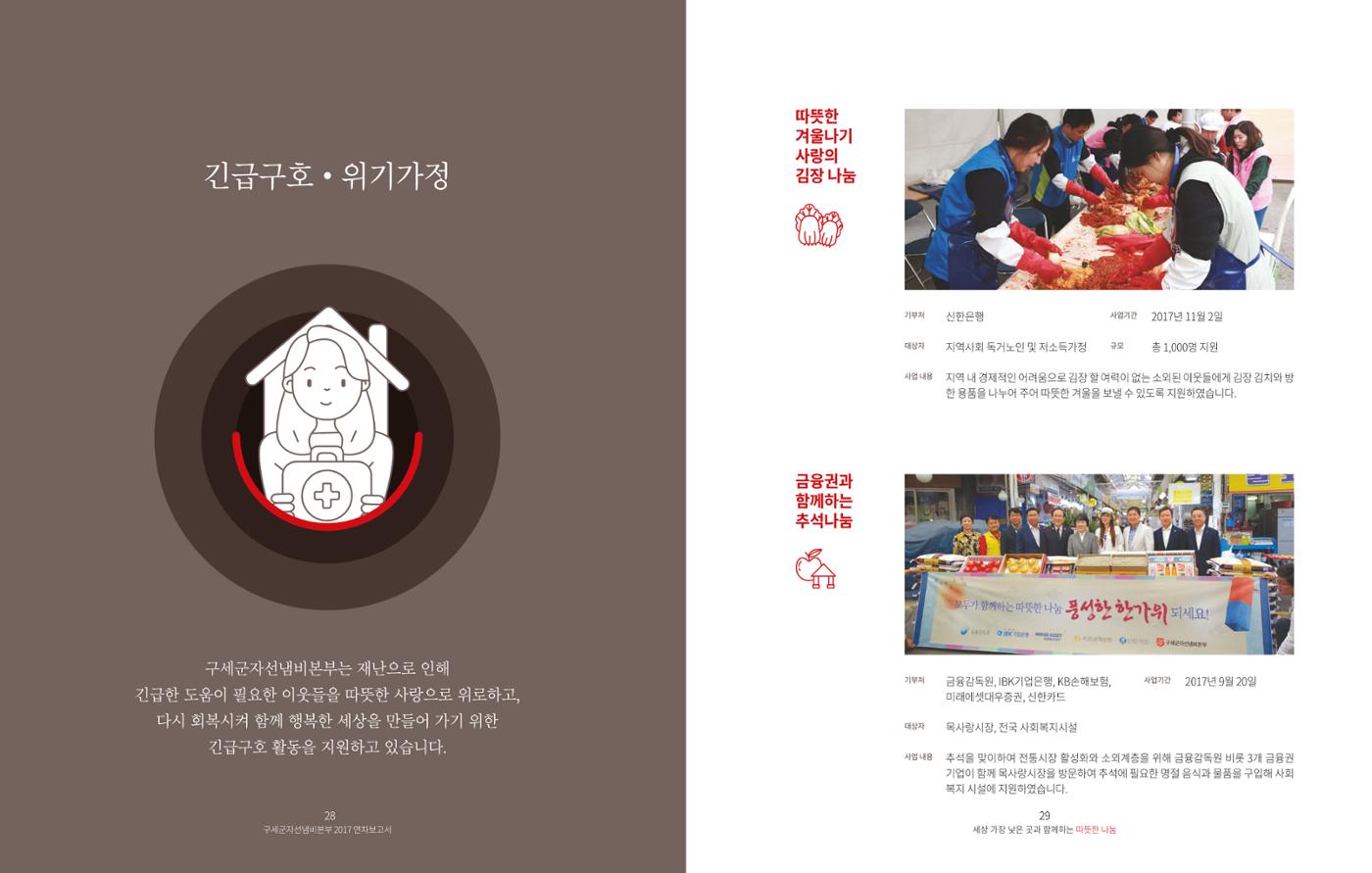 Annual Report 2017 14페이지