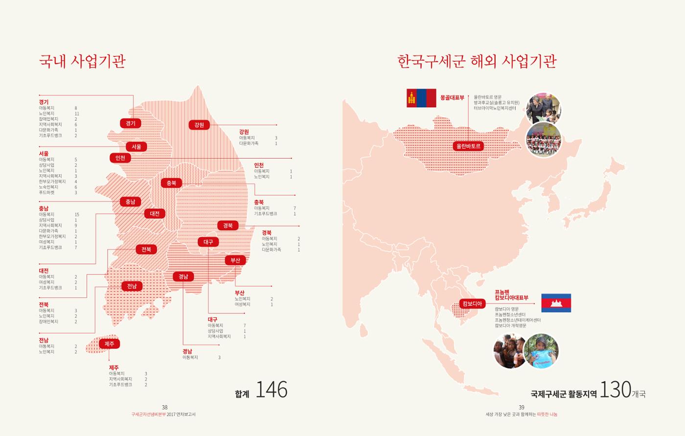 Annual Report 2017 19페이지