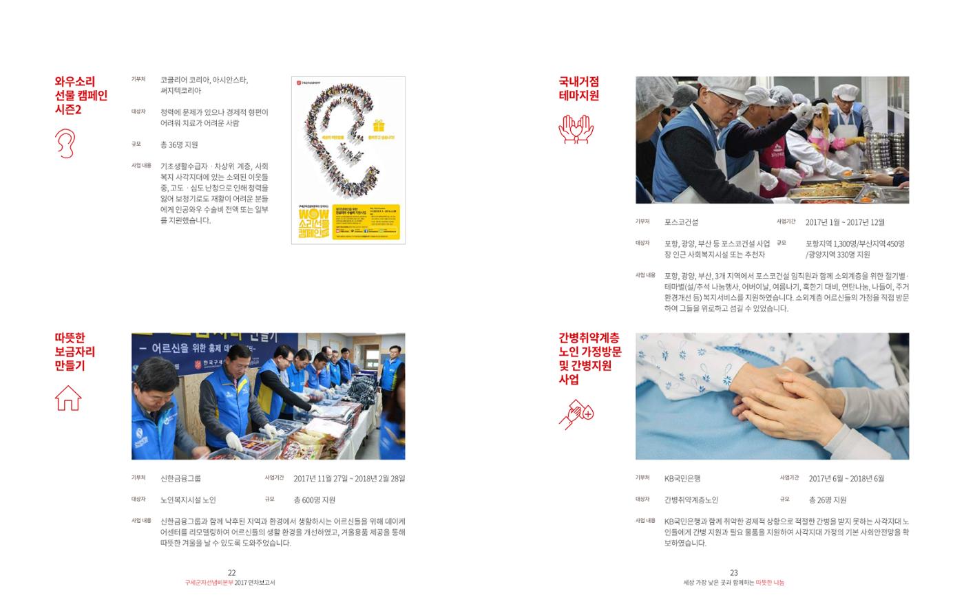 Annual Report 2017 11페이지