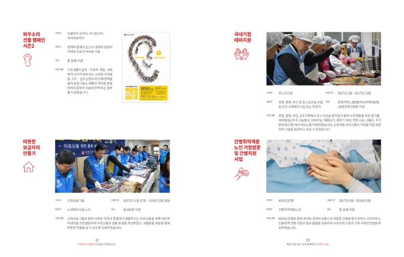 Annual Report 2017 11페이지