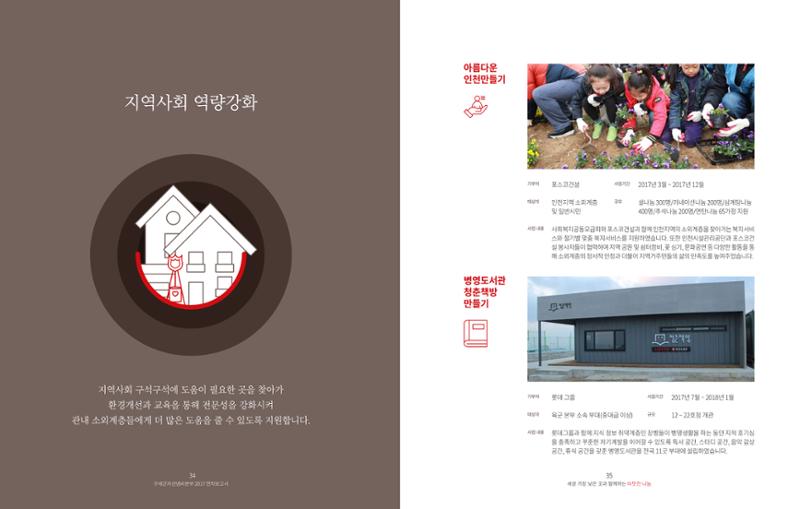 Annual Report 2017 17페이지