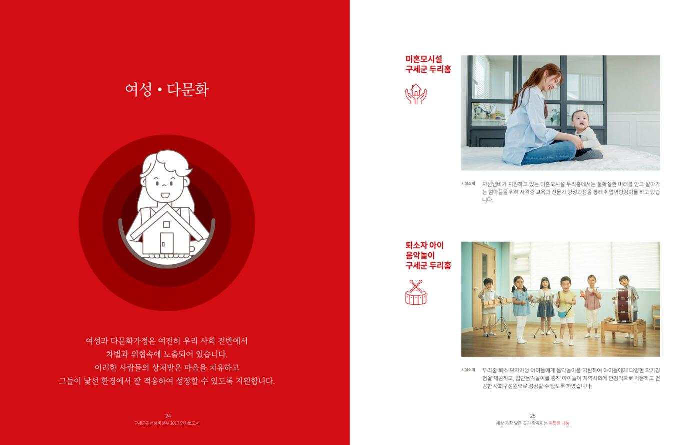 Annual Report 2017 12페이지