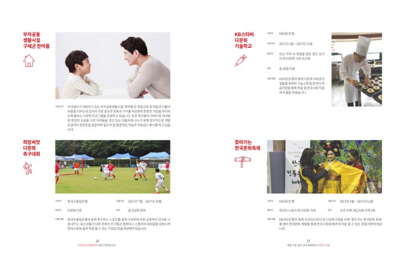 Annual Report 2017 13페이지
