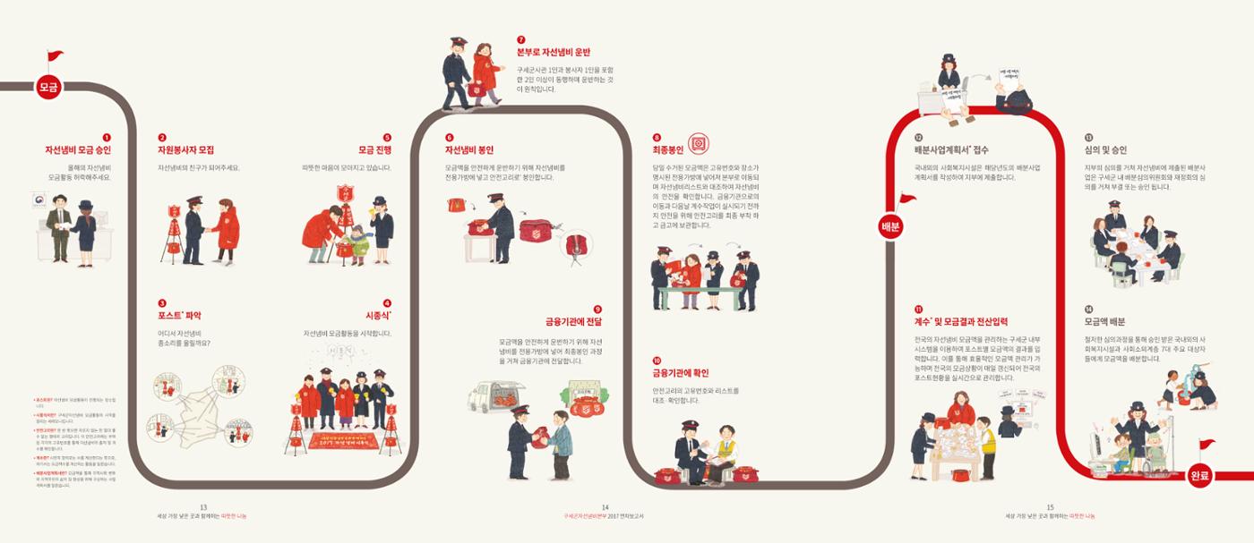 Annual Report 2017 7페이지
