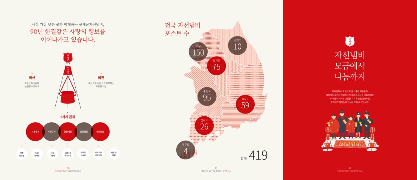 Annual Report 2017 6페이지