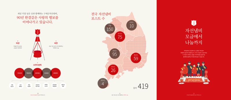 Annual Report 2017 6페이지