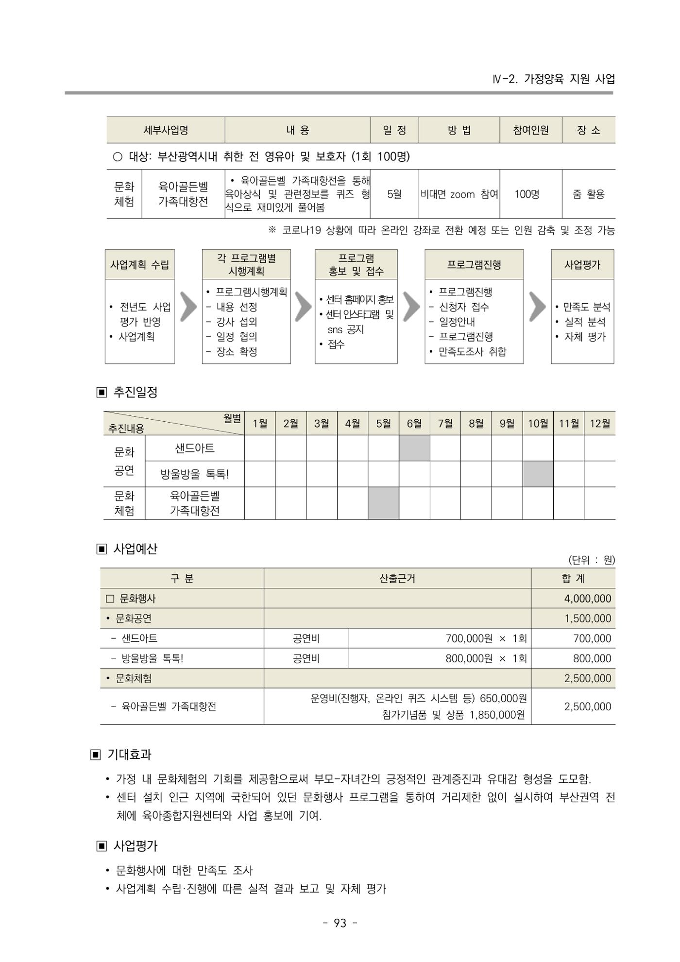 2022 부산광역시육아종합지원센터 사업계획 94페이지