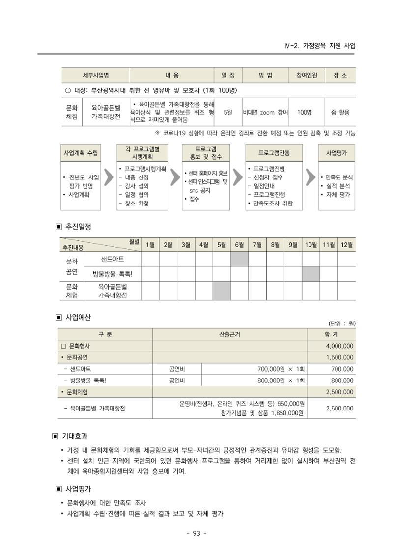 2022 부산광역시육아종합지원센터 사업계획 94페이지