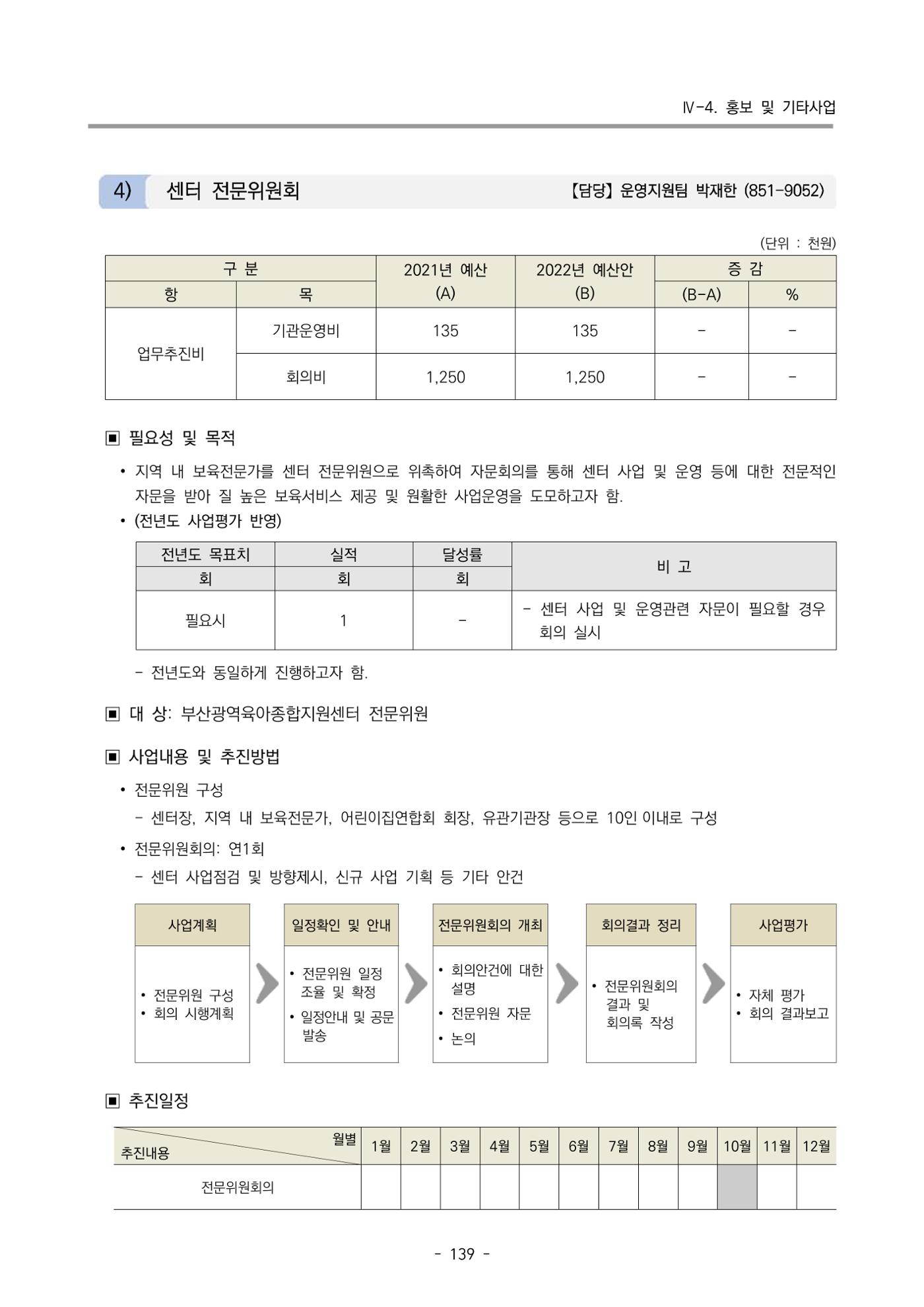 2022 부산광역시육아종합지원센터 사업계획 140페이지