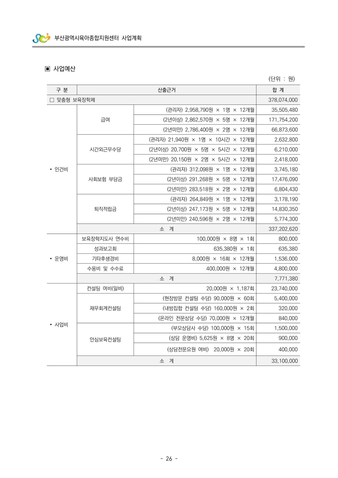 2022 부산광역시육아종합지원센터 사업계획 27페이지