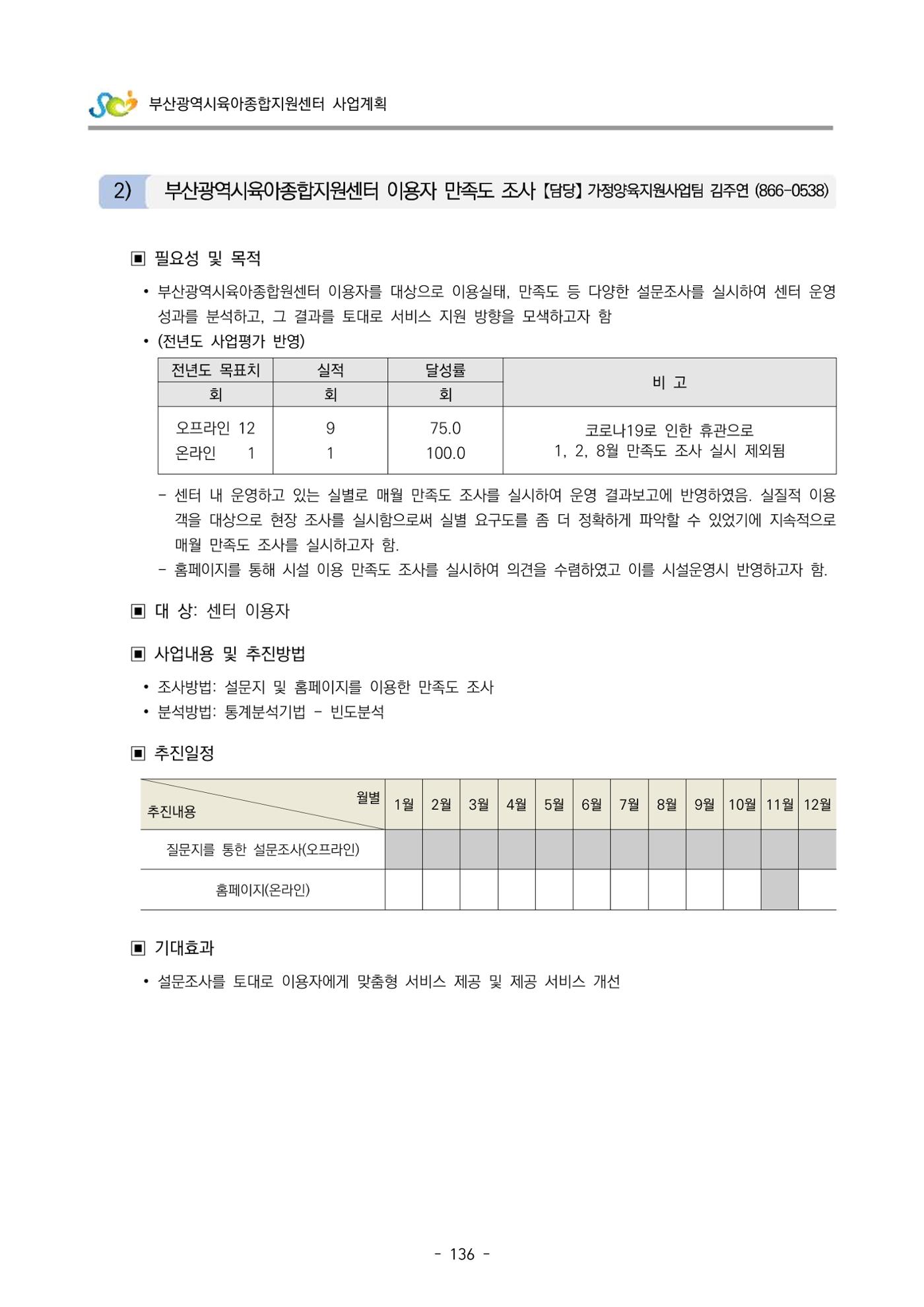 2022 부산광역시육아종합지원센터 사업계획 137페이지