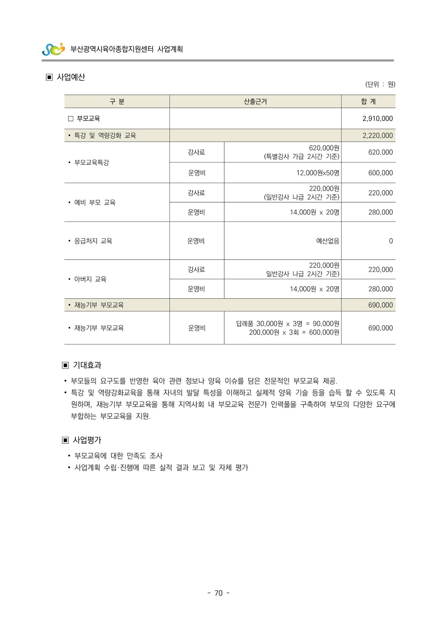 2022 부산광역시육아종합지원센터 사업계획 71페이지