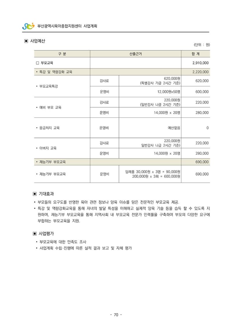 2022 부산광역시육아종합지원센터 사업계획 71페이지
