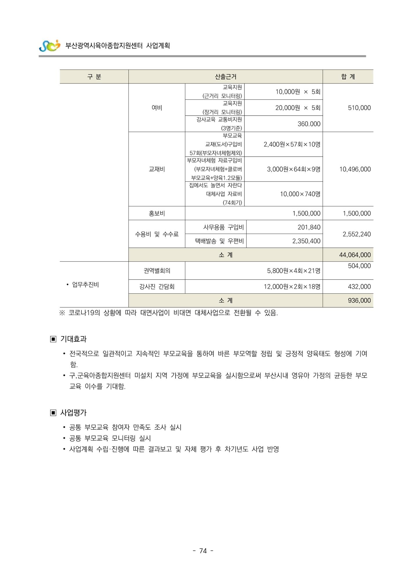 2022 부산광역시육아종합지원센터 사업계획 75페이지