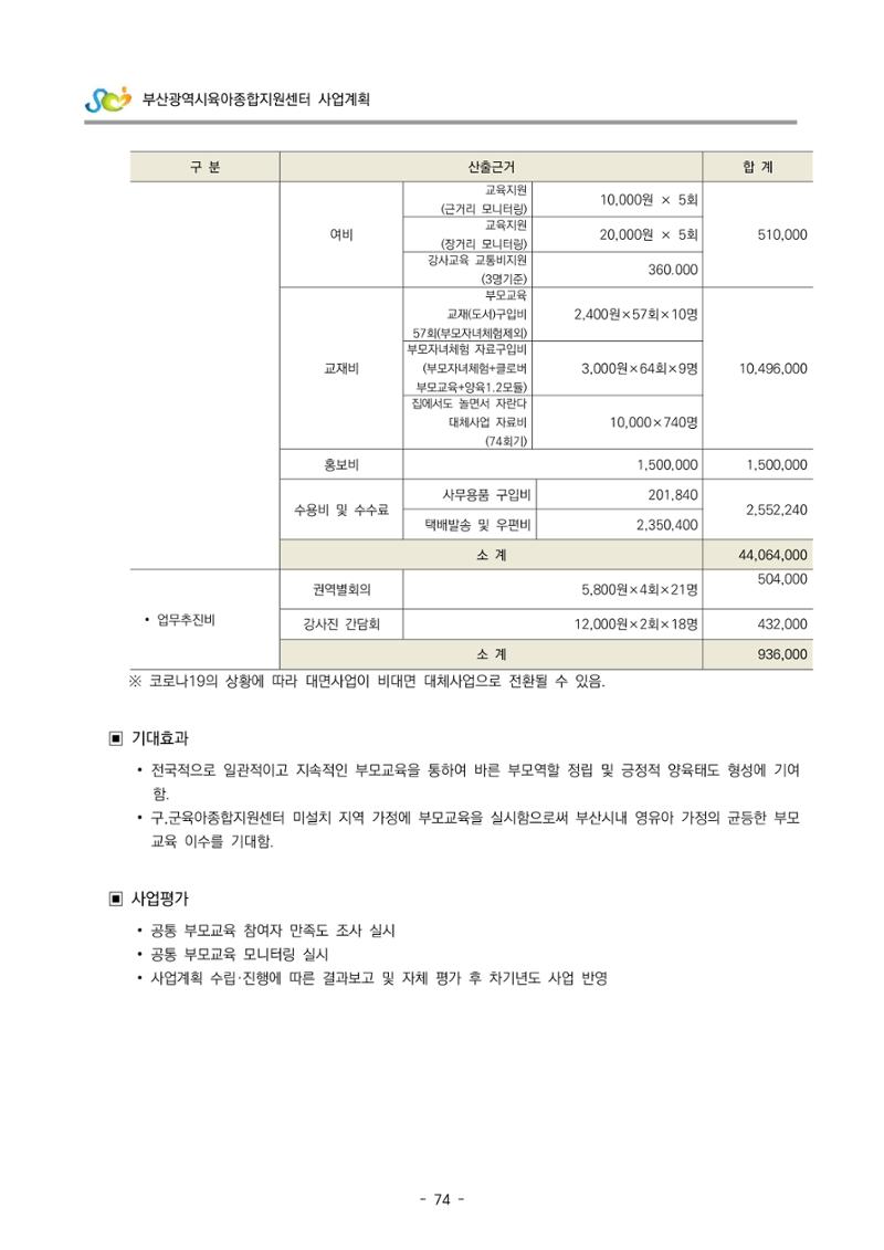 2022 부산광역시육아종합지원센터 사업계획 75페이지