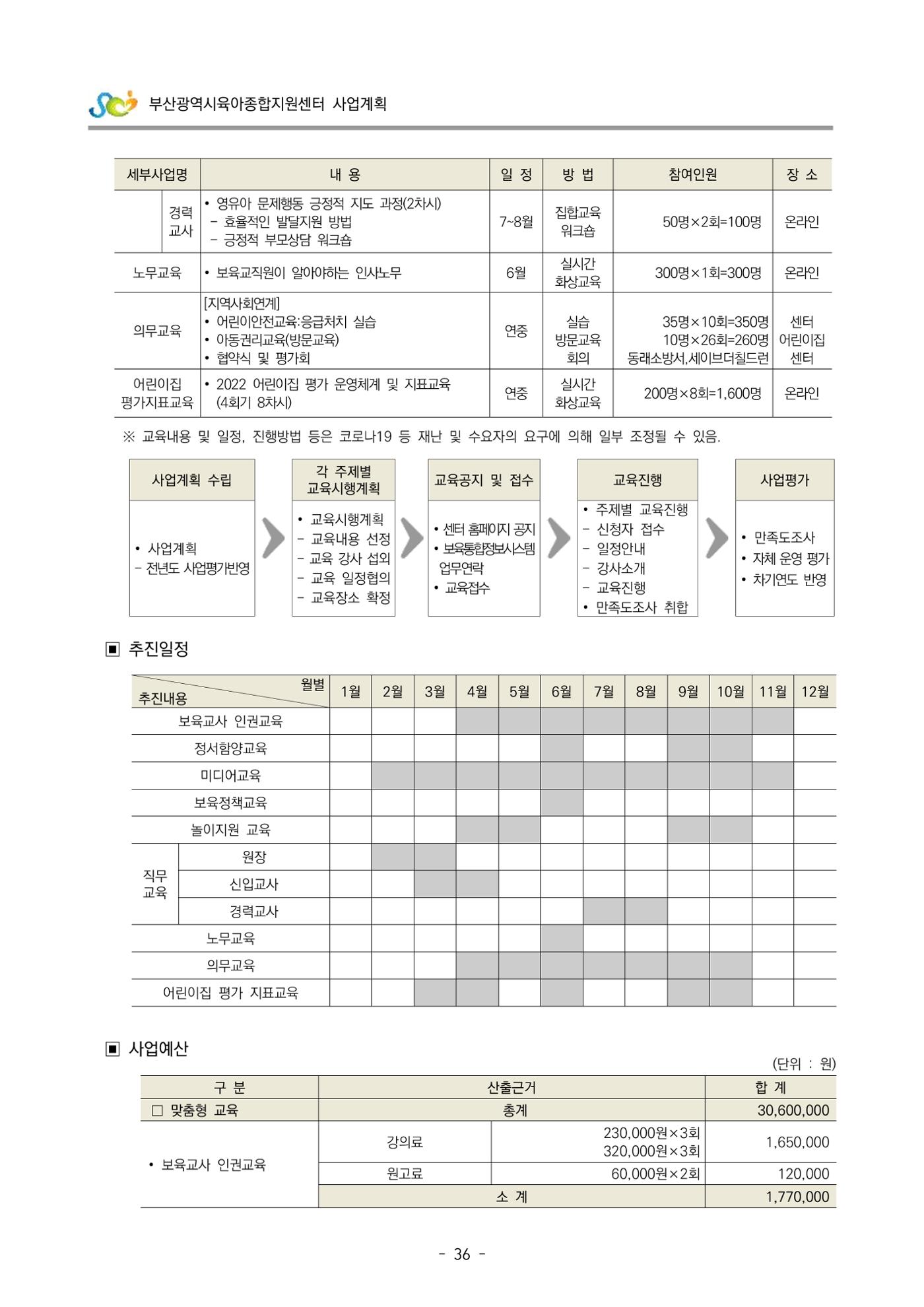 2022 부산광역시육아종합지원센터 사업계획 37페이지