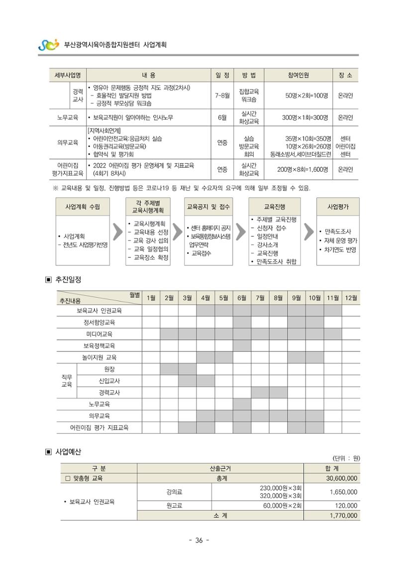 2022 부산광역시육아종합지원센터 사업계획 37페이지