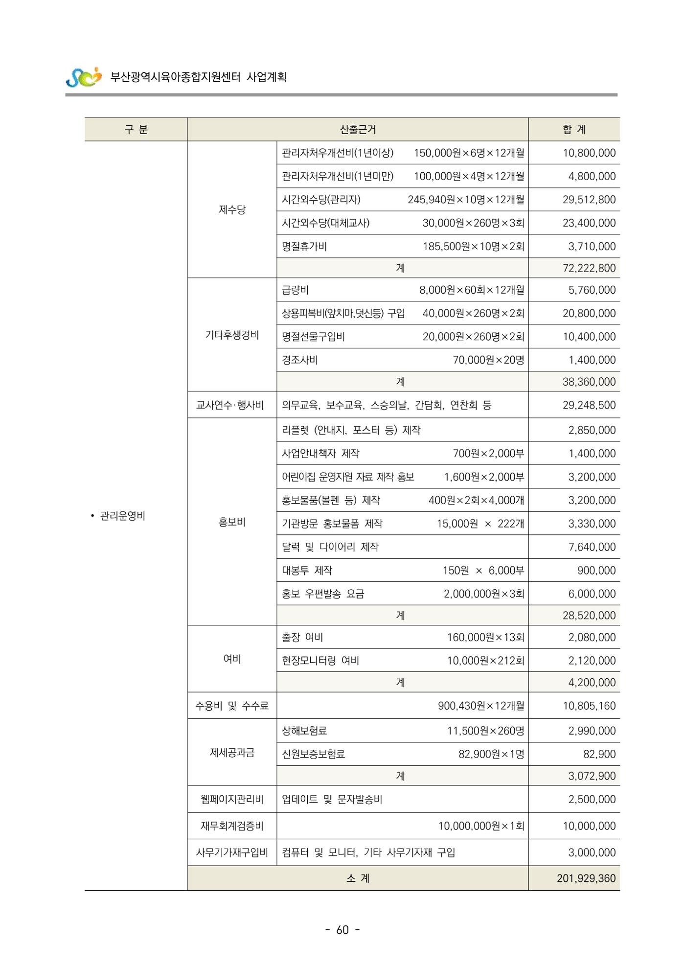 2022 부산광역시육아종합지원센터 사업계획 61페이지