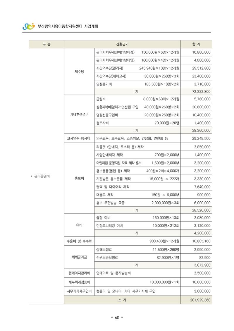 2022 부산광역시육아종합지원센터 사업계획 61페이지