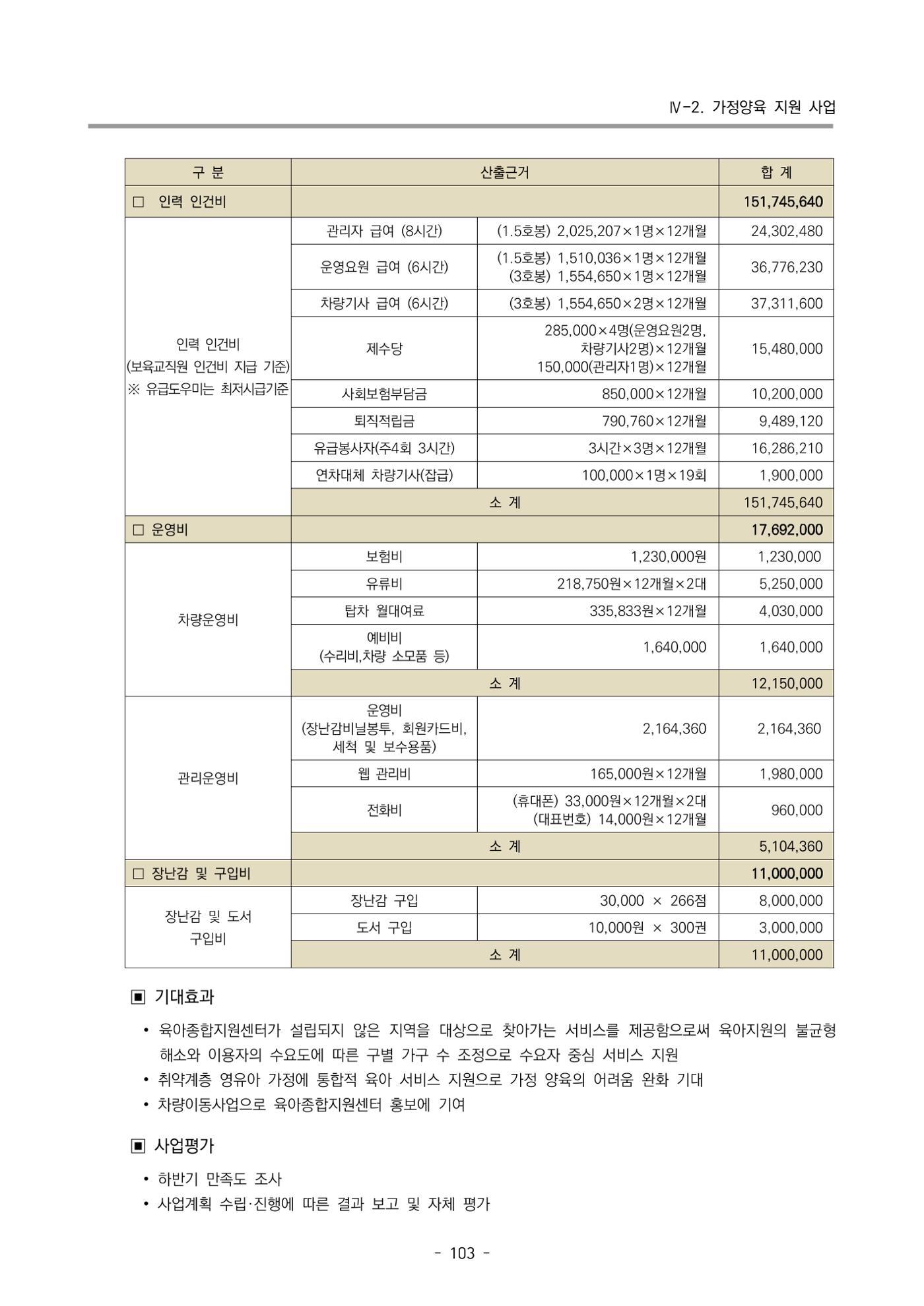 2022 부산광역시육아종합지원센터 사업계획 104페이지