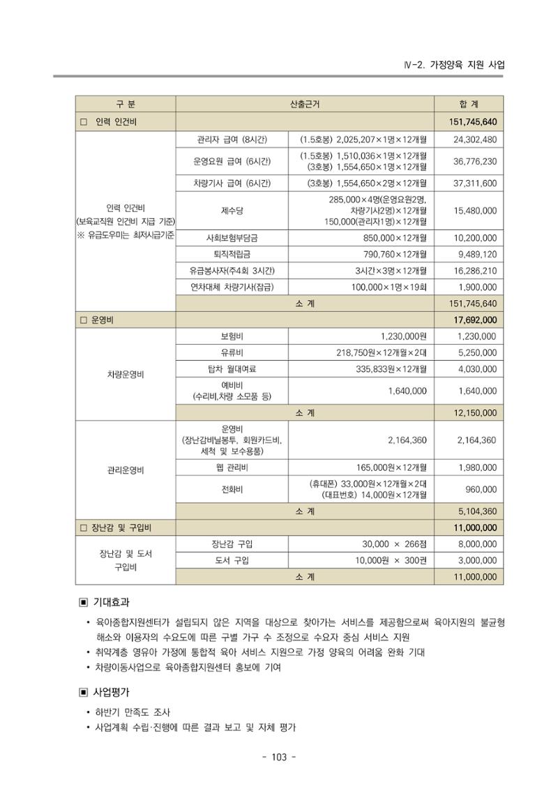 2022 부산광역시육아종합지원센터 사업계획 104페이지