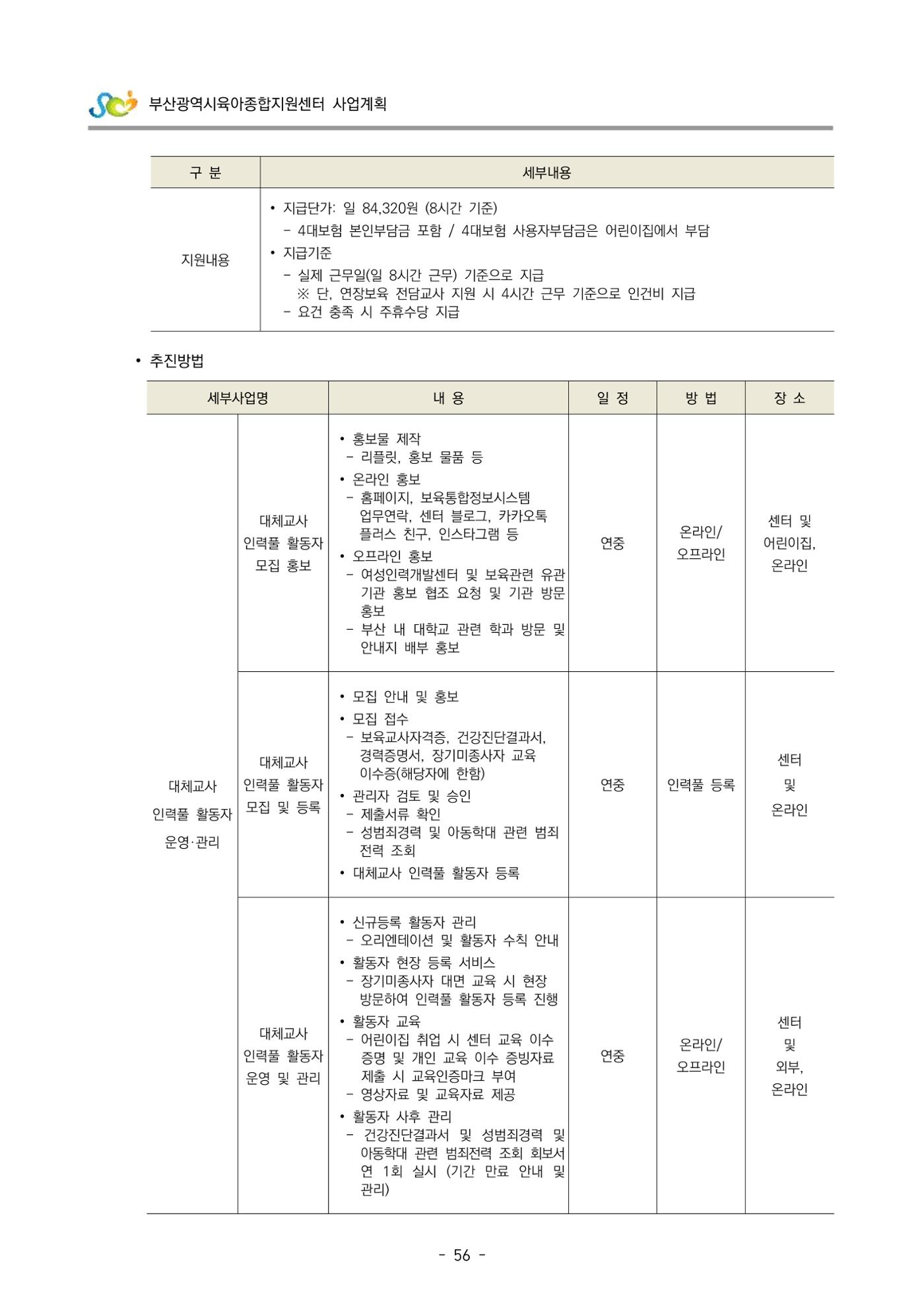 2022 부산광역시육아종합지원센터 사업계획 57페이지