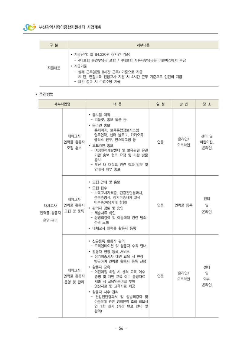 2022 부산광역시육아종합지원센터 사업계획 57페이지