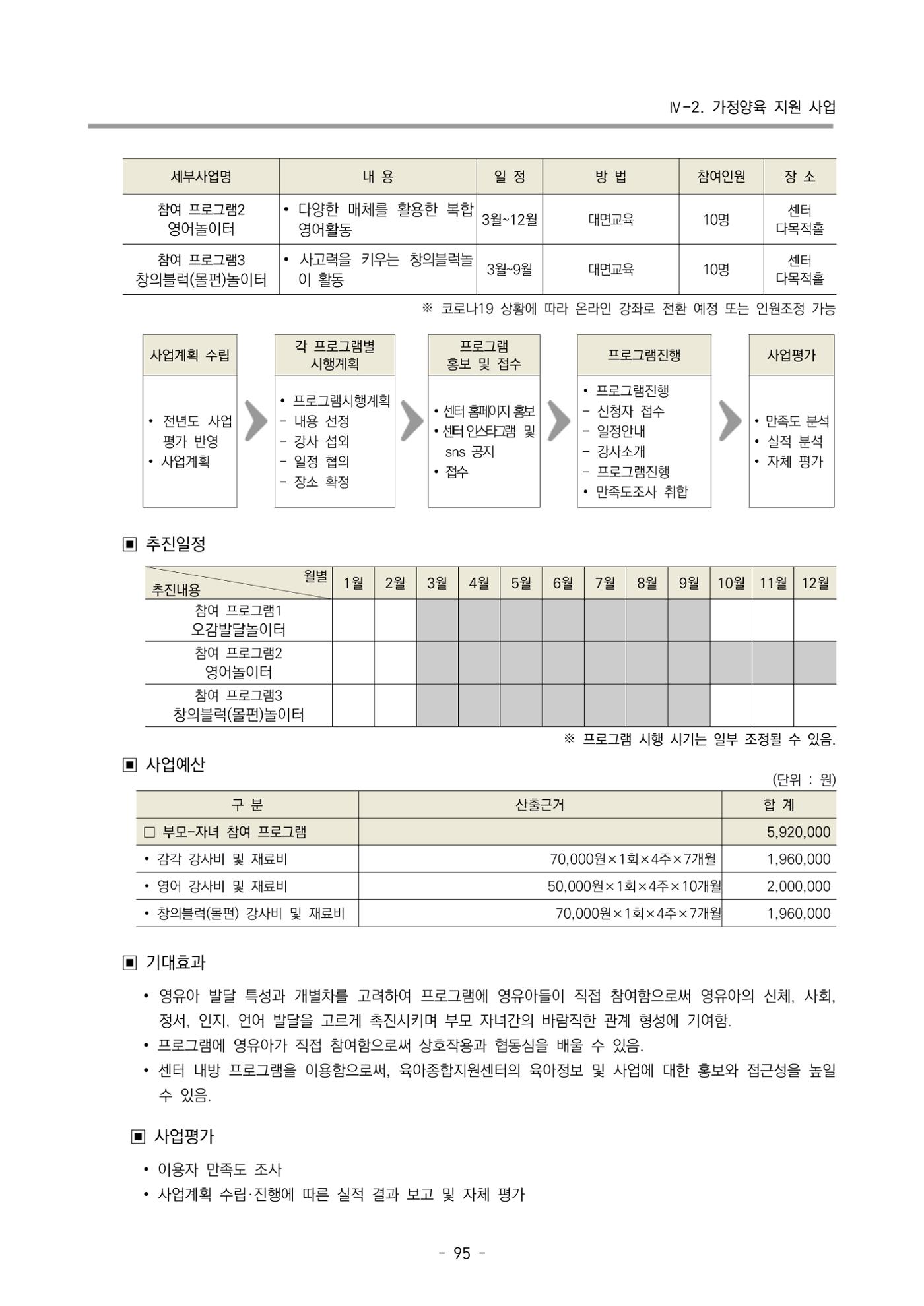 2022 부산광역시육아종합지원센터 사업계획 96페이지