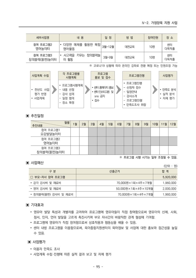2022 부산광역시육아종합지원센터 사업계획 96페이지