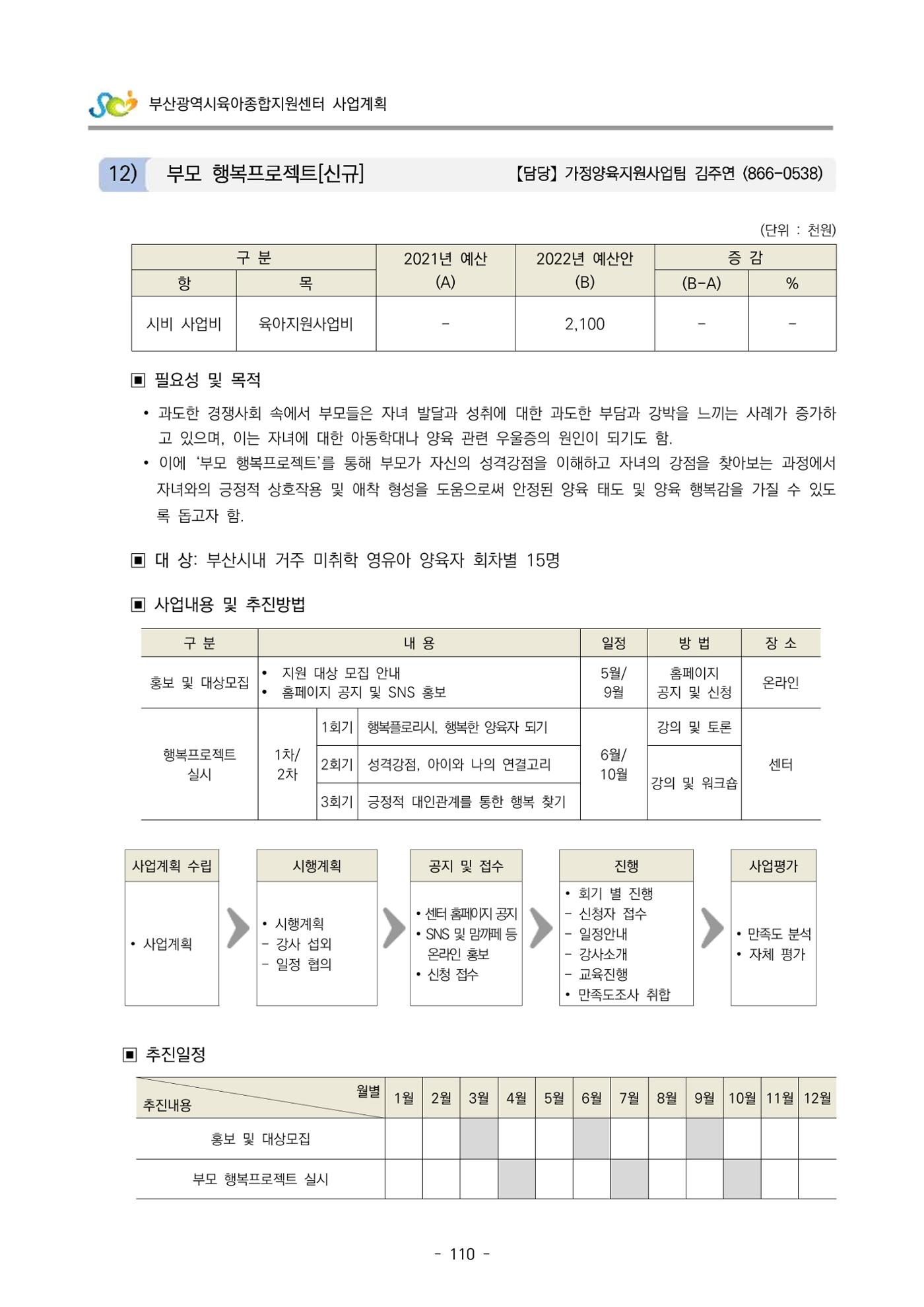 2022 부산광역시육아종합지원센터 사업계획 111페이지
