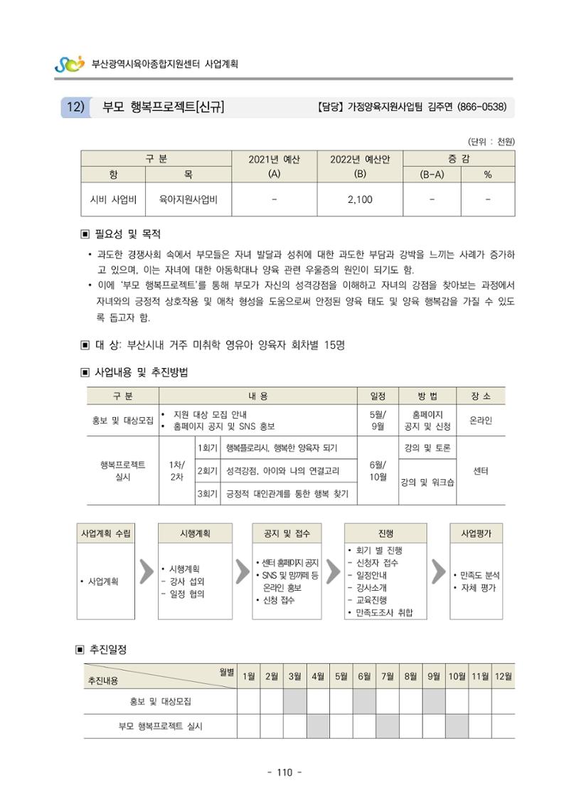 2022 부산광역시육아종합지원센터 사업계획 111페이지