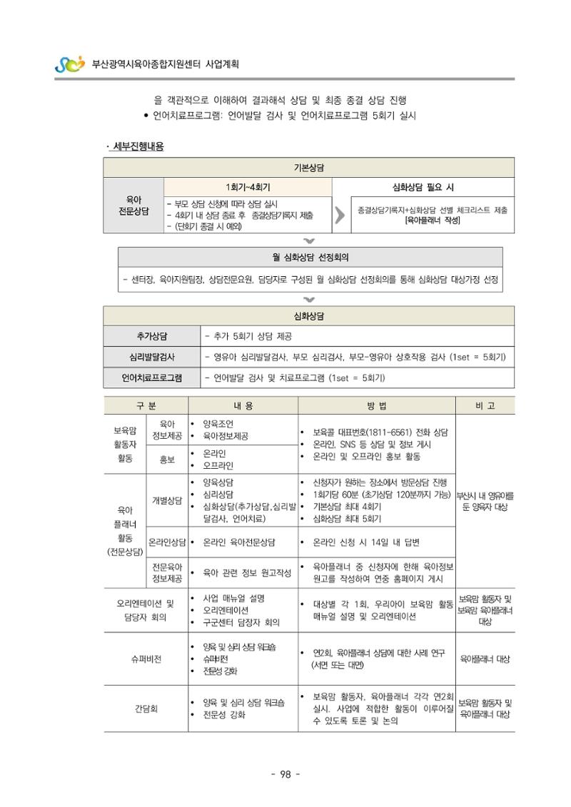 2022 부산광역시육아종합지원센터 사업계획 99페이지