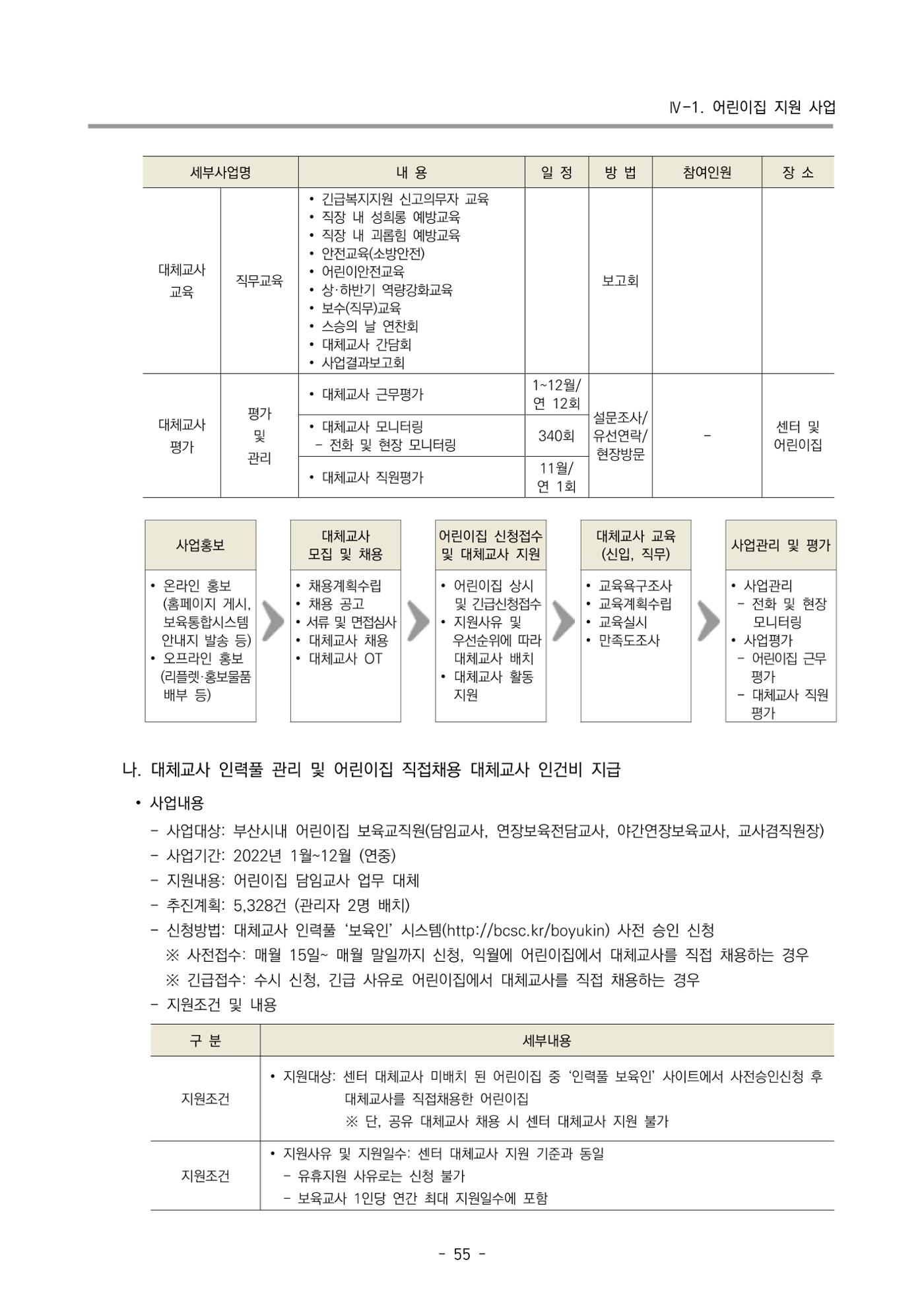 2022 부산광역시육아종합지원센터 사업계획 56페이지