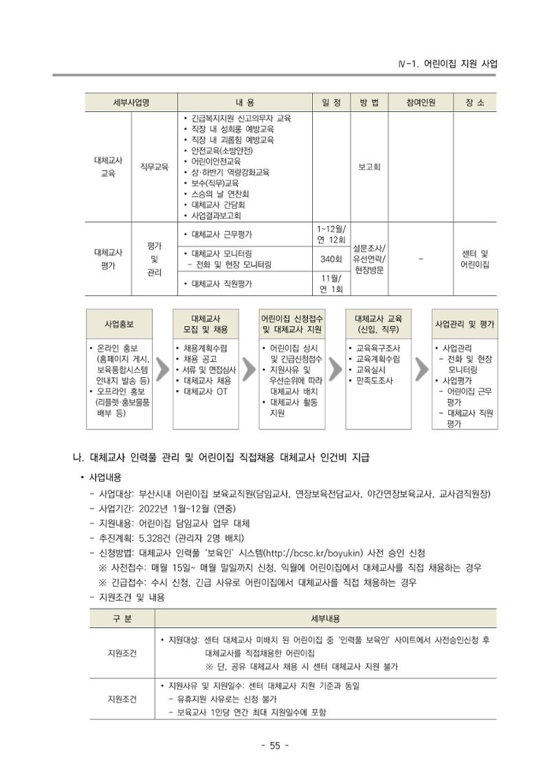 2022 부산광역시육아종합지원센터 사업계획 56페이지
