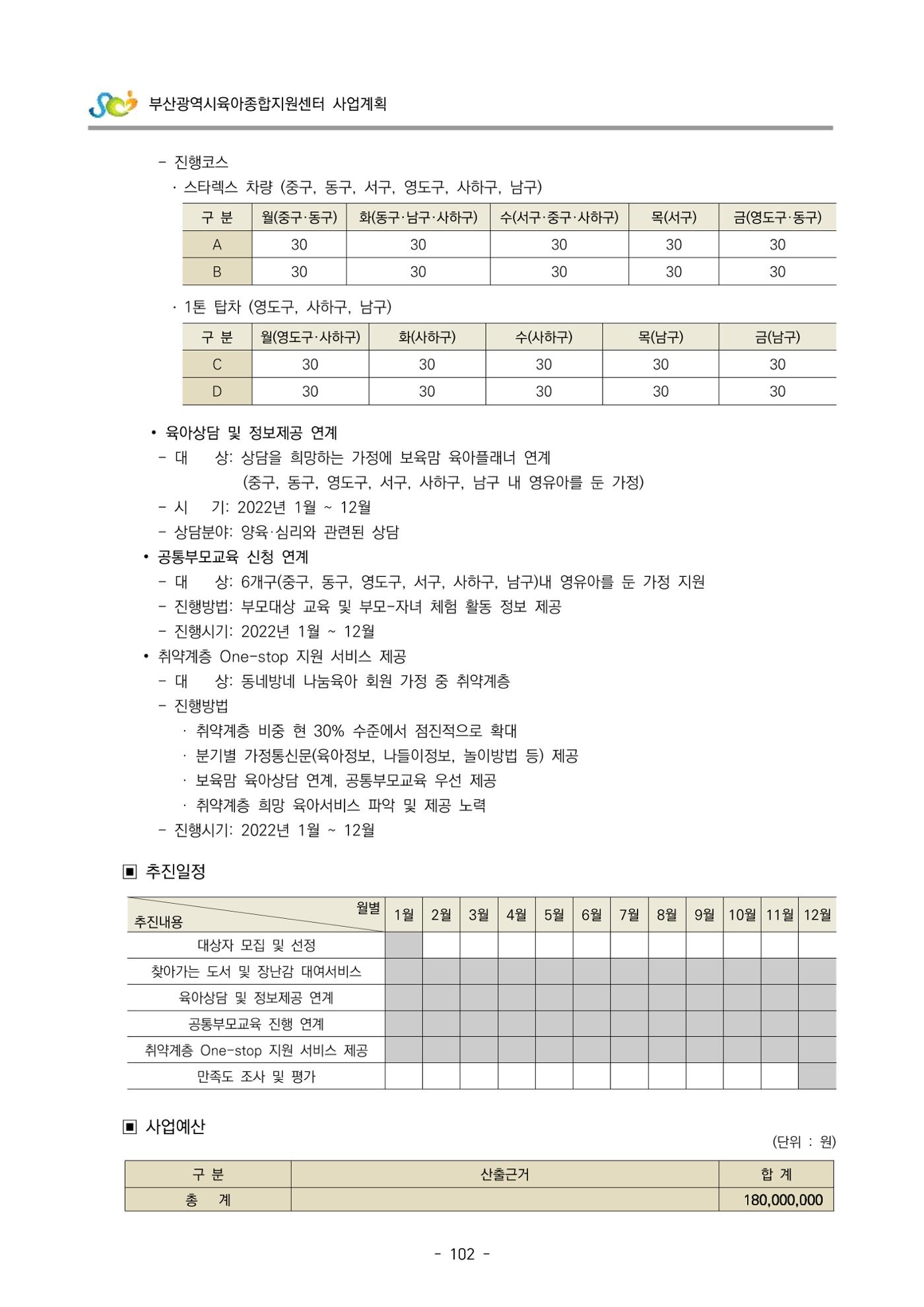 2022 부산광역시육아종합지원센터 사업계획 103페이지