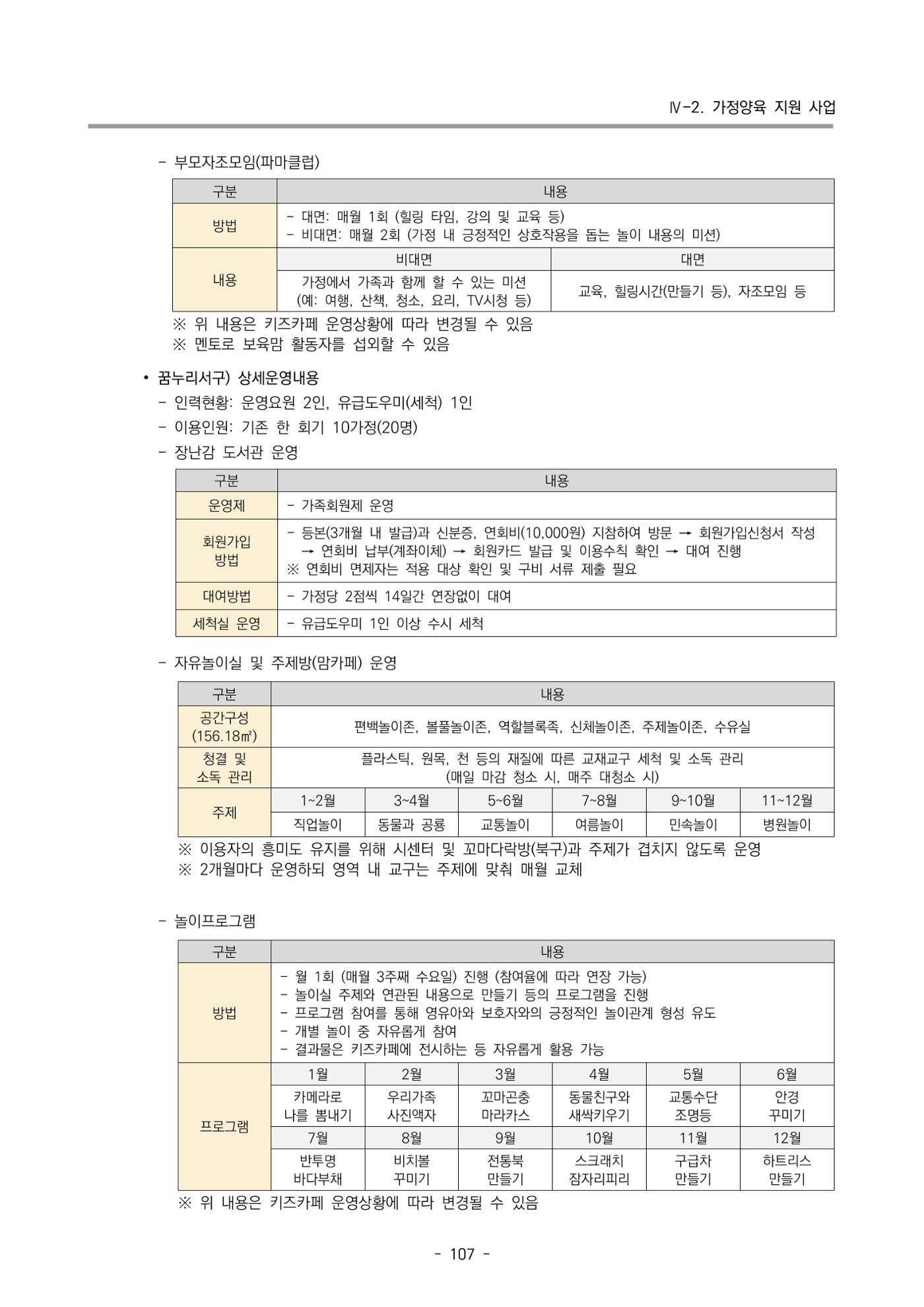 2022 부산광역시육아종합지원센터 사업계획 108페이지
