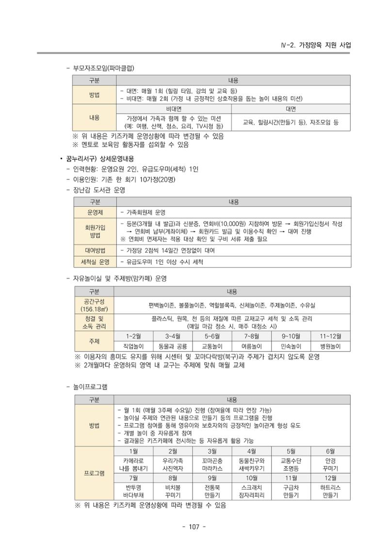 2022 부산광역시육아종합지원센터 사업계획 108페이지