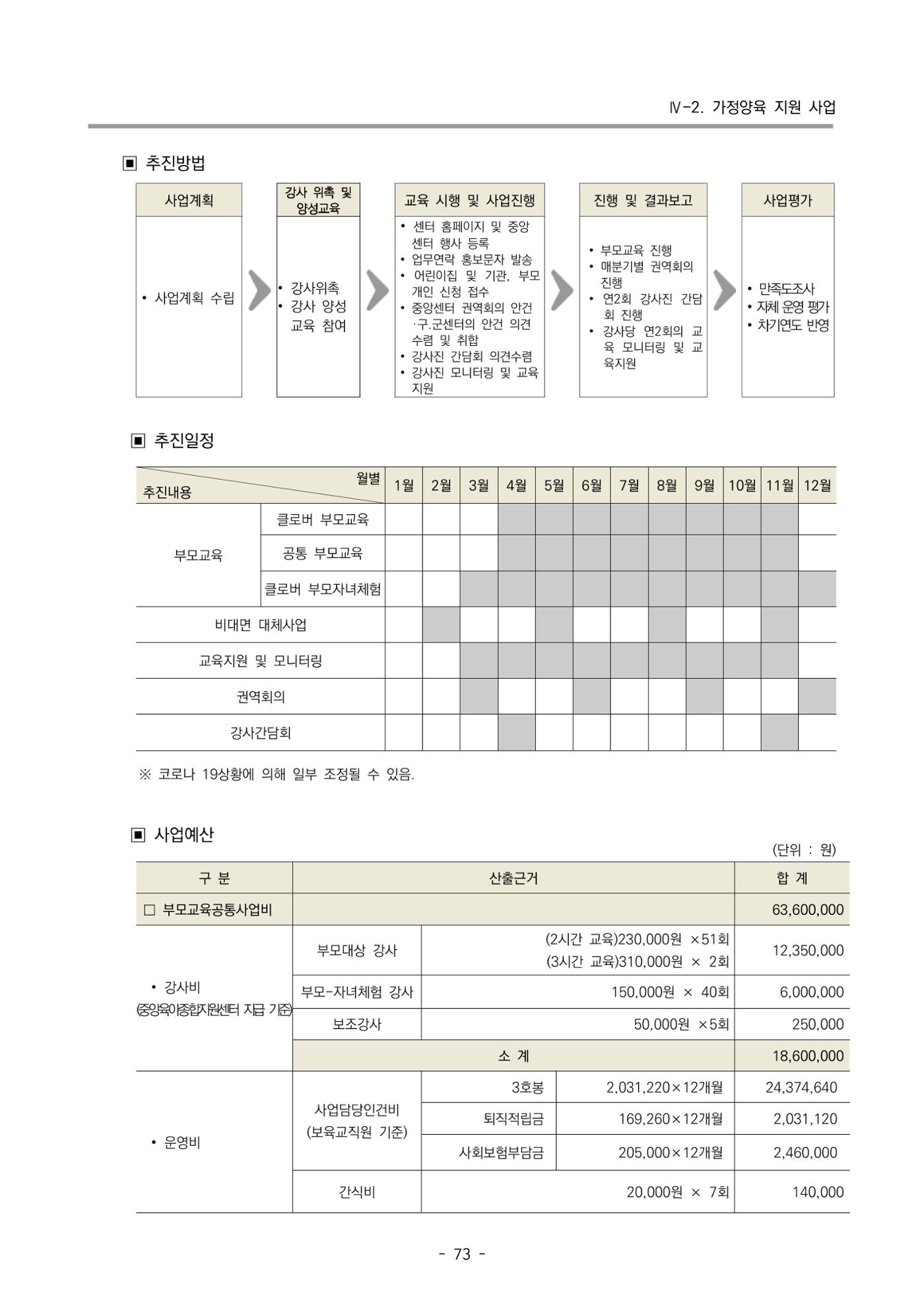 2022 부산광역시육아종합지원센터 사업계획 74페이지