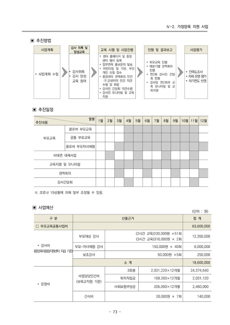 2022 부산광역시육아종합지원센터 사업계획 74페이지