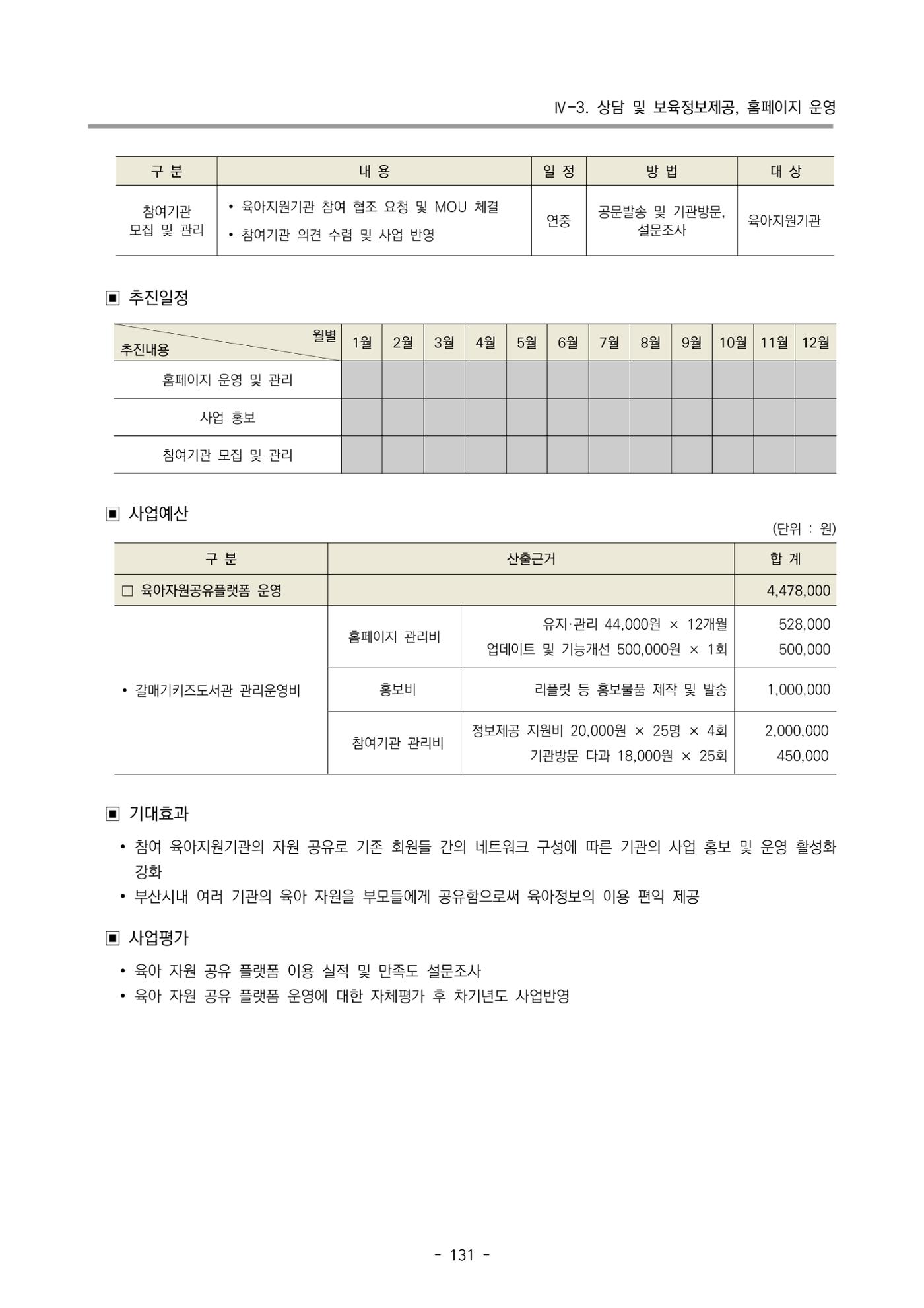 2022 부산광역시육아종합지원센터 사업계획 132페이지