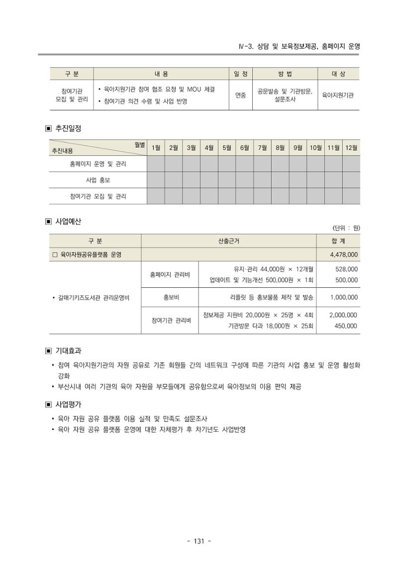 2022 부산광역시육아종합지원센터 사업계획 132페이지