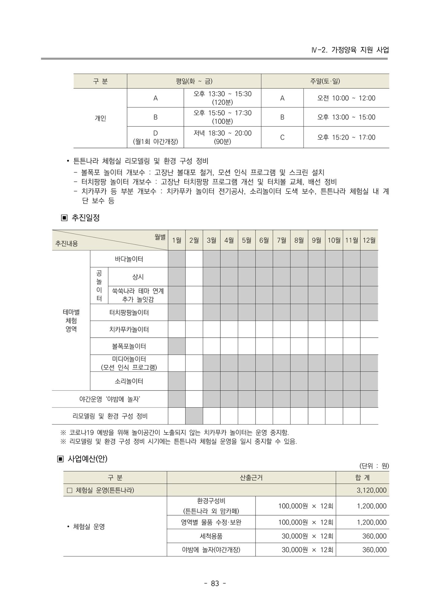 2022 부산광역시육아종합지원센터 사업계획 84페이지