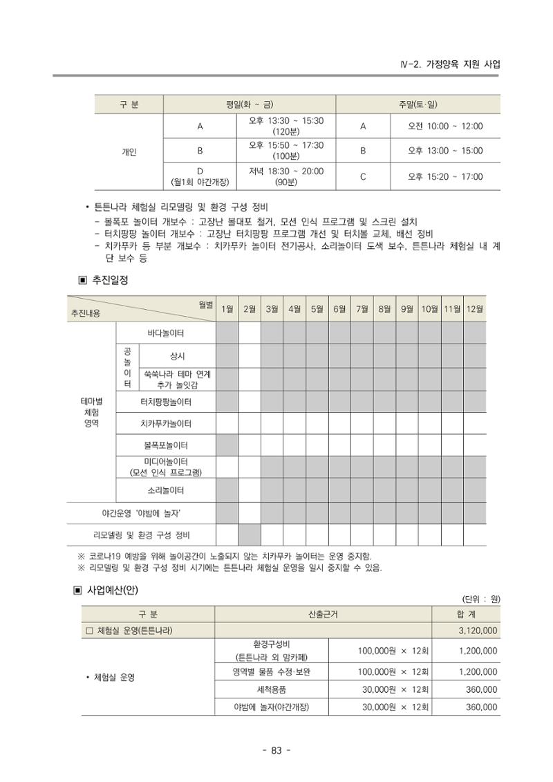 2022 부산광역시육아종합지원센터 사업계획 84페이지