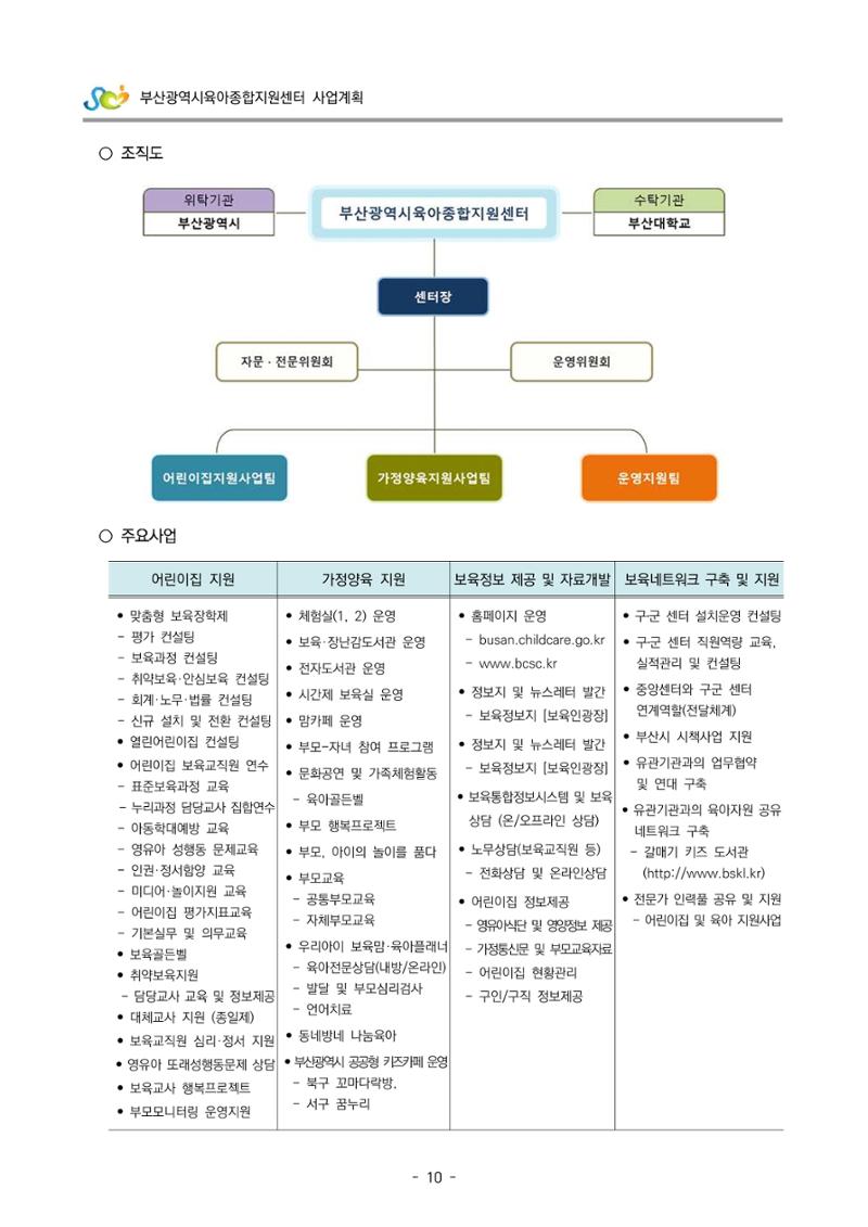 2022 부산광역시육아종합지원센터 사업계획 11페이지