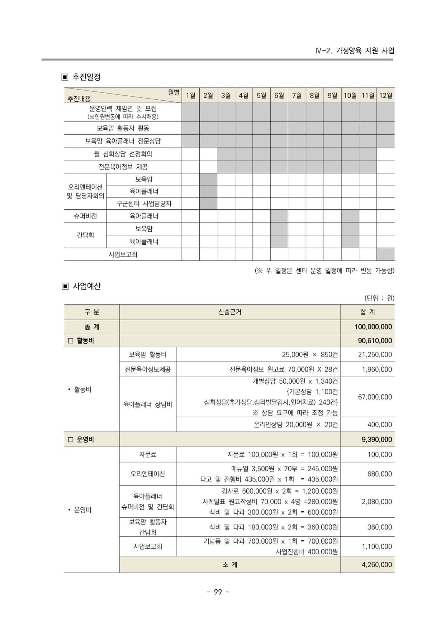 2022 부산광역시육아종합지원센터 사업계획 100페이지