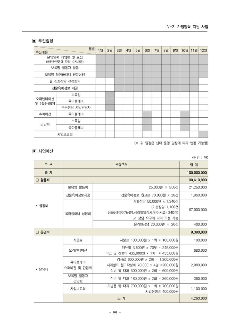 2022 부산광역시육아종합지원센터 사업계획 100페이지