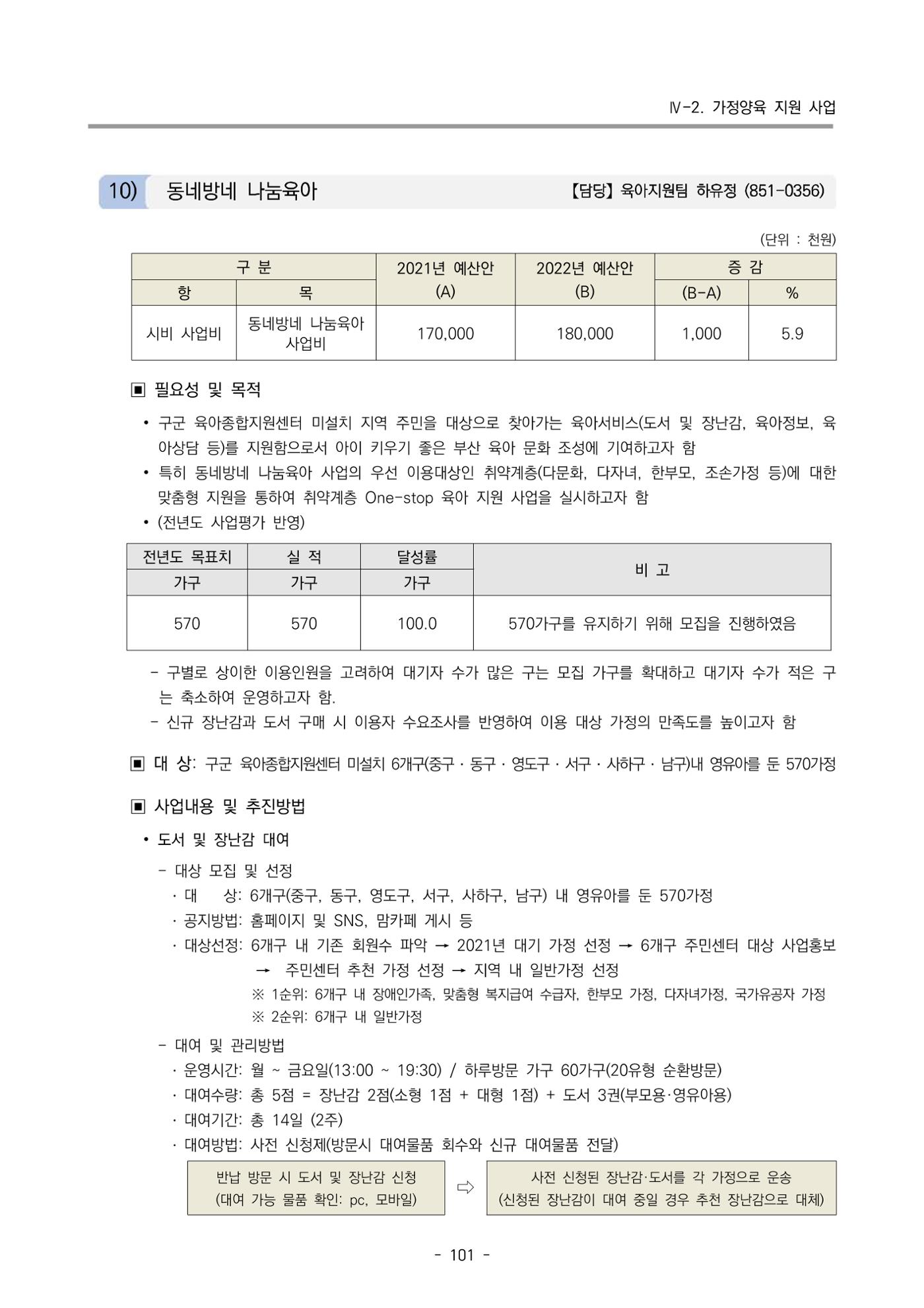 2022 부산광역시육아종합지원센터 사업계획 102페이지