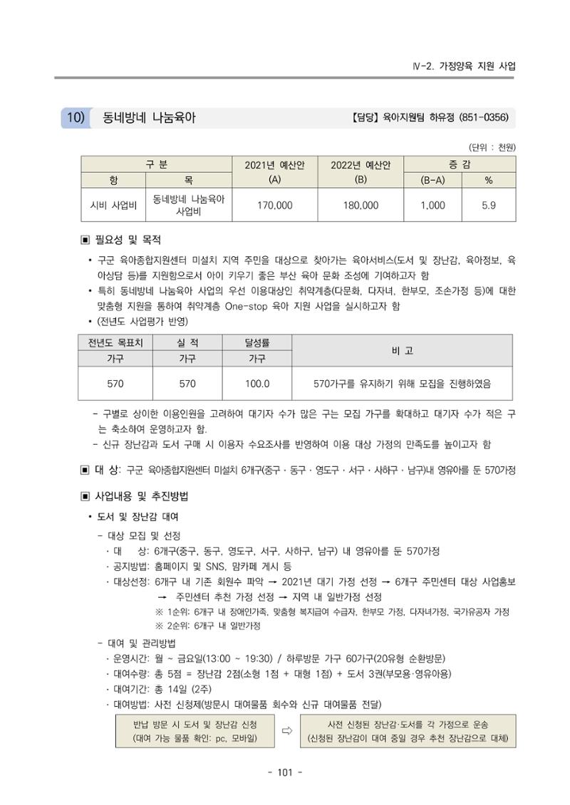 2022 부산광역시육아종합지원센터 사업계획 102페이지